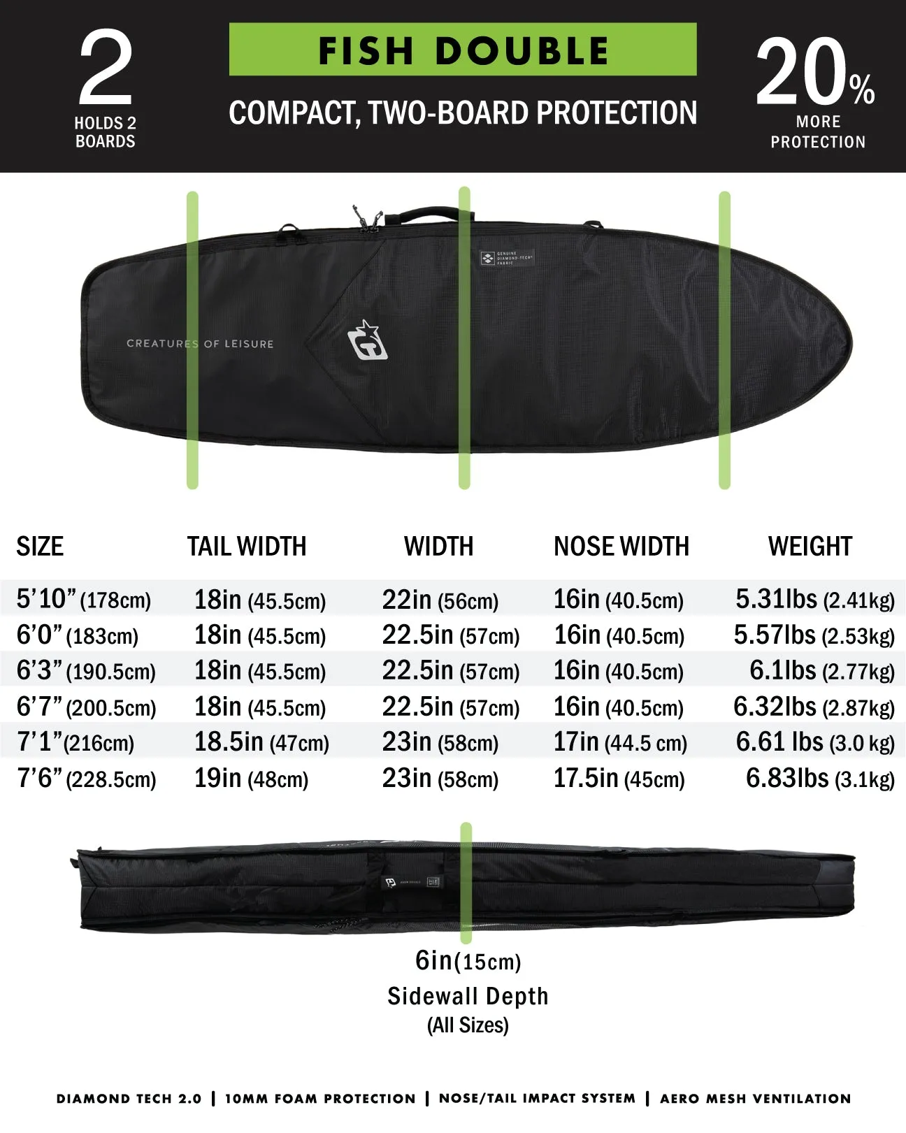 Fish Double DT2.0 | Black