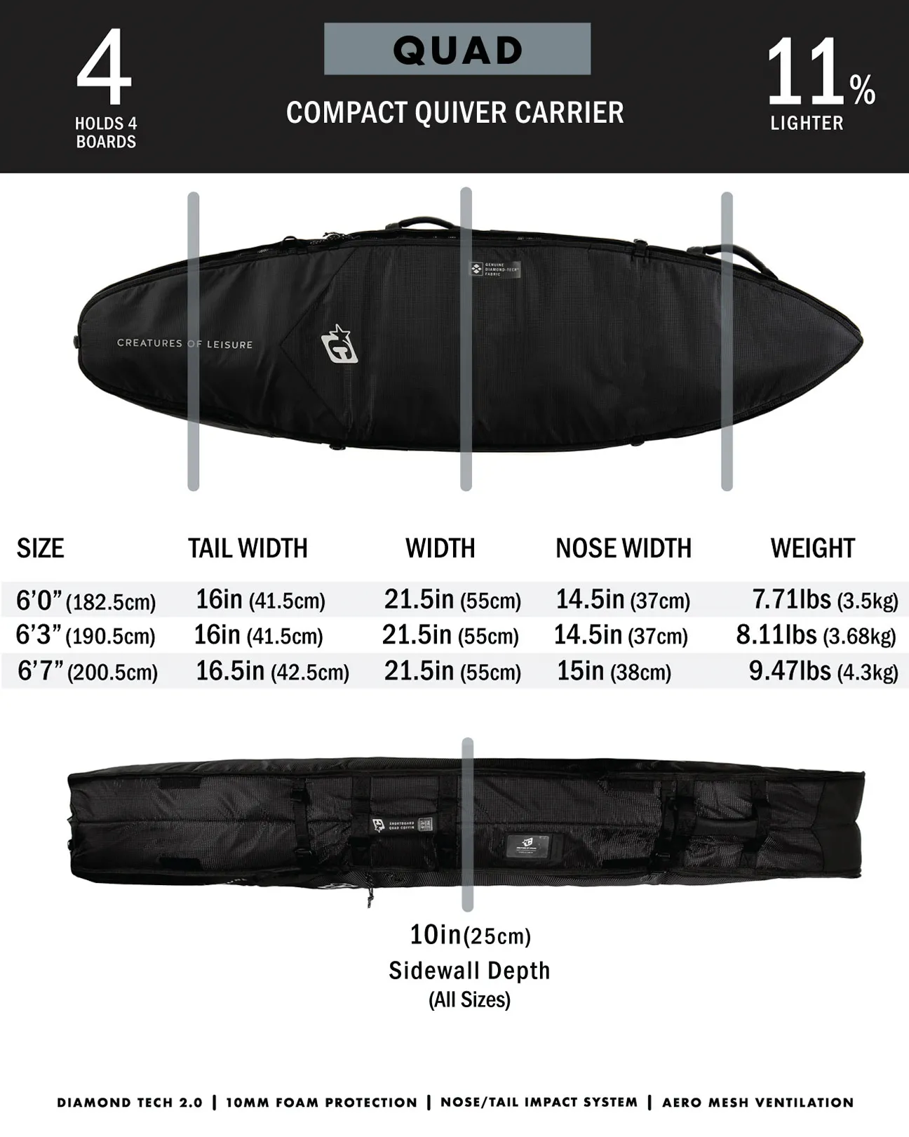 Shortboard Quad Coffin DT2.0 : Black