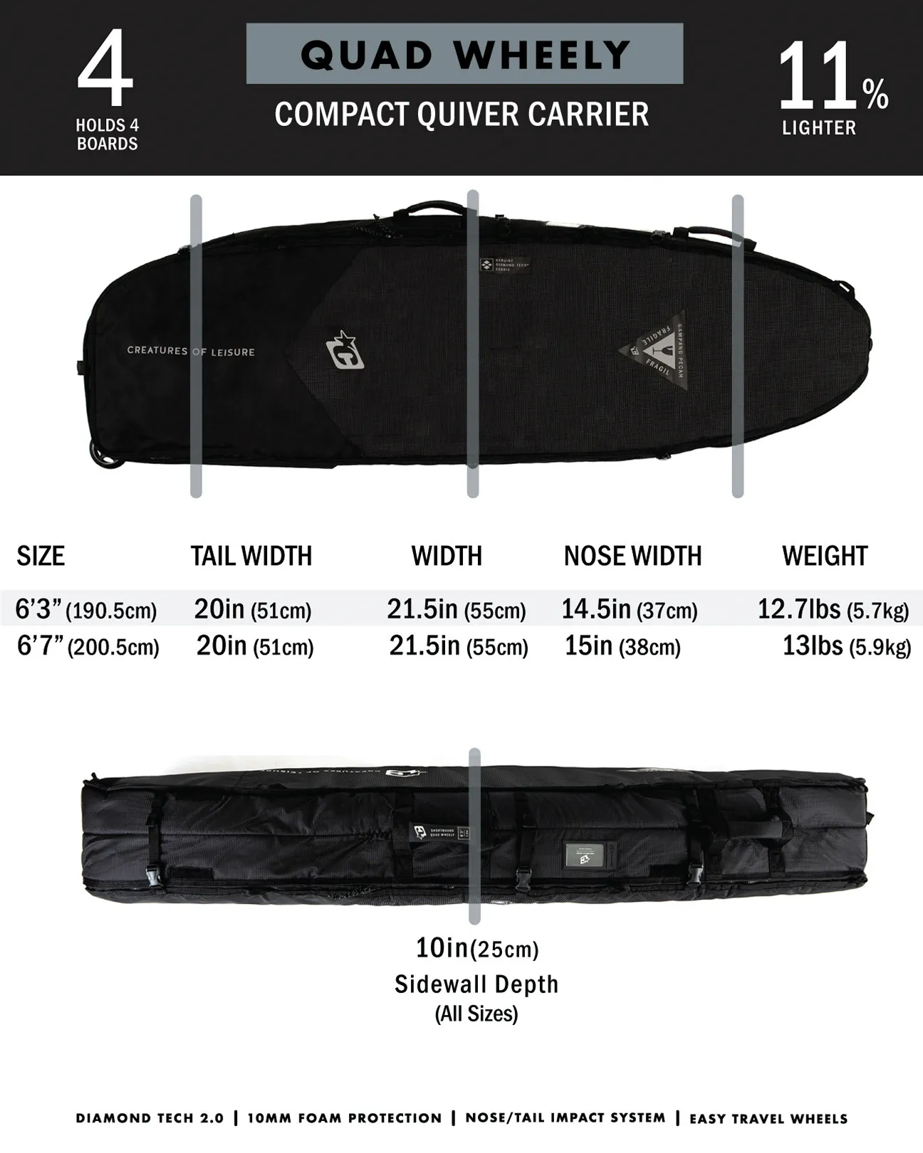 Shortboard Quad Wheely DT2.0 | Black